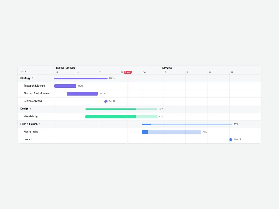 Gantt Chart Lite Framer component preview