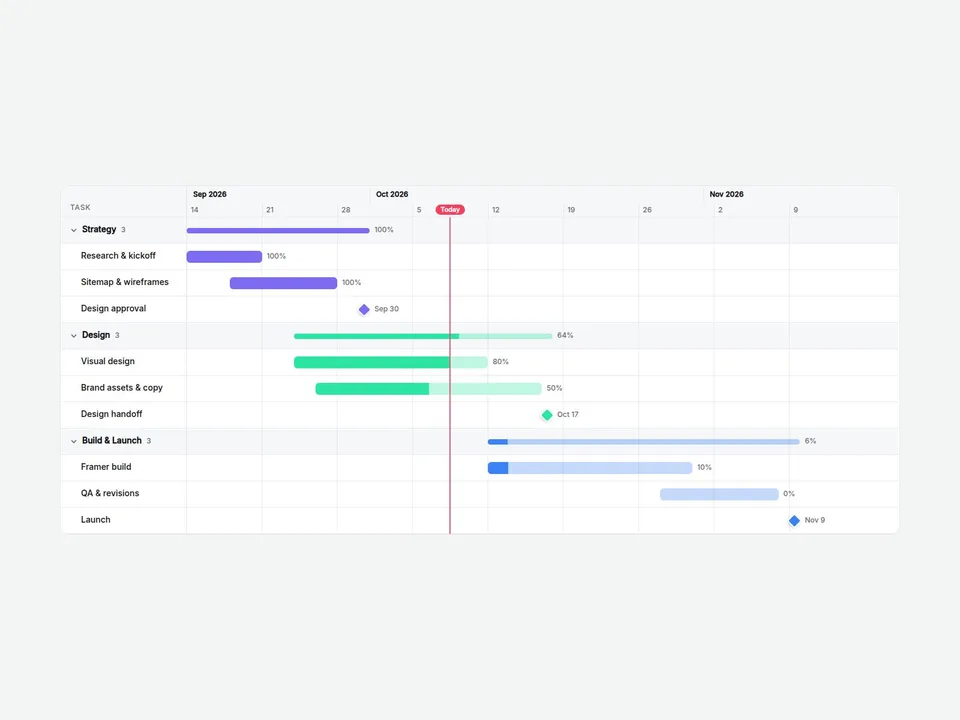 Gantt Chart Timeline Framer component preview