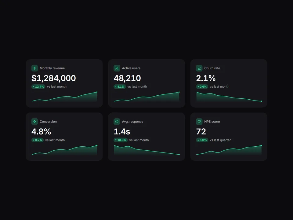 KPI Dashboard Framer component preview