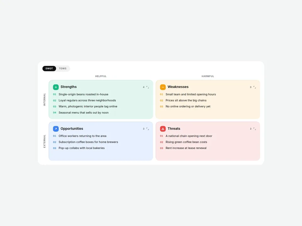 SWOT Matrix Framer component preview