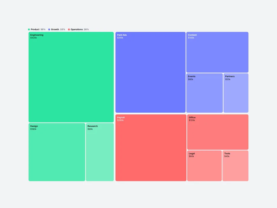 Treemap Chart Framer component preview